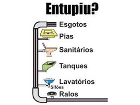 Desentupimento em Higienópolis